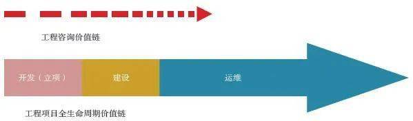 
全历程工程咨询靠什么获得高质量生长？‘星空·综合体育’(图4)