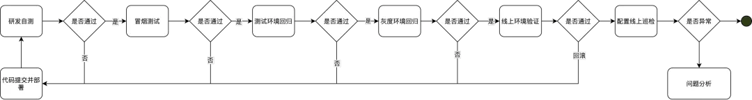 星空·综合体育_
如何降低微服务测试成本?我的履历之谈(图3) 星空·综合体育_
如何降低微服务测试成本?我的履历之谈(图3)