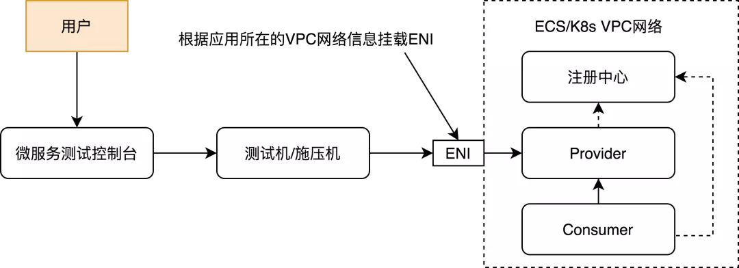 星空·综合体育_
如何降低微服务测试成本?我的履历之谈(图5) 星空·综合体育_
如何降低微服务测试成本?我的履历之谈(图5)