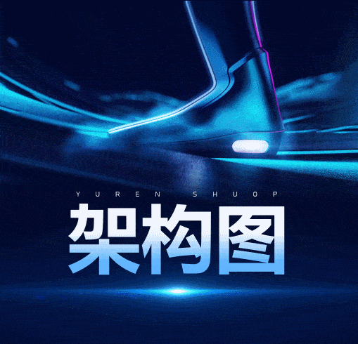 
只需要记着这一点 再庞大的架构图也能轻松搞定！‘星空·综合体育’(图4)