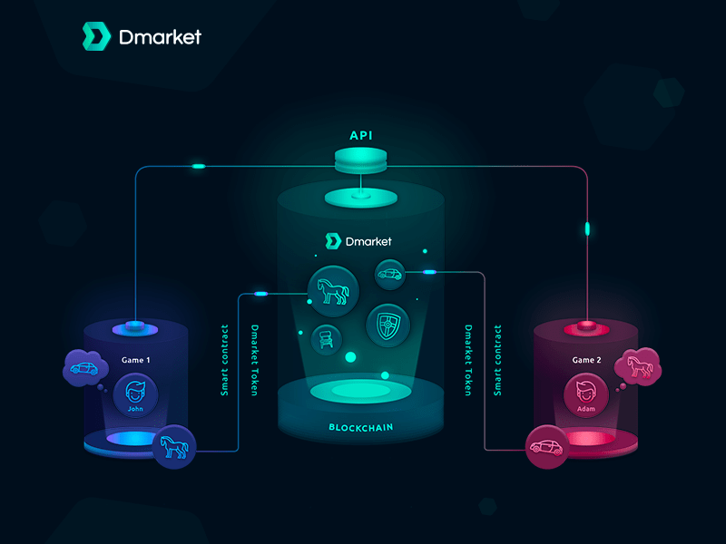 
只需要记着这一点 再庞大的架构图也能轻松搞定！‘星空·综合体育’(图5)
