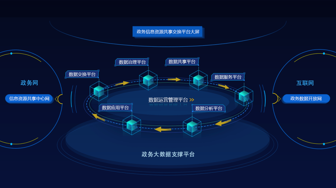 
只需要记着这一点 再庞大的架构图也能轻松搞定！‘星空·综合体育’(图8)