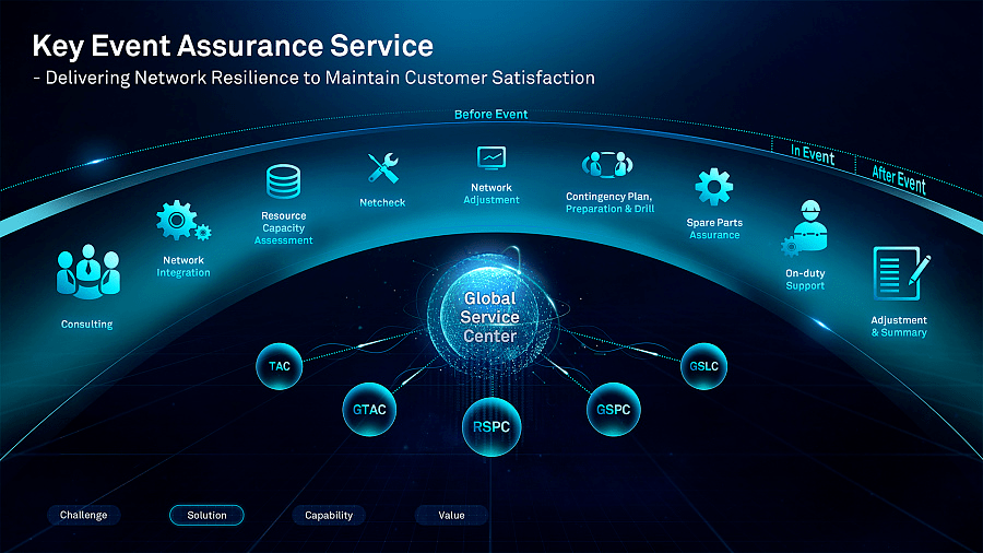 
只需要记着这一点 再庞大的架构图也能轻松搞定！‘星空·综合体育’(图10)