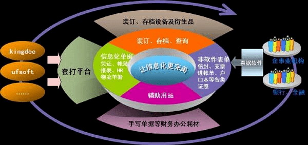 
只需要记着这一点 再庞大的架构图也能轻松搞定！‘星空·综合体育’(图13)