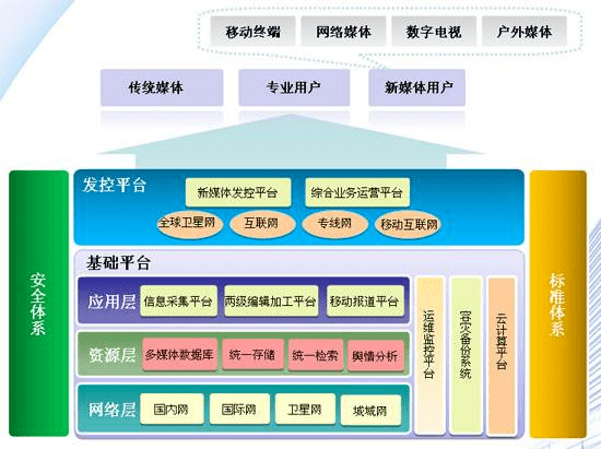 
只需要记着这一点 再庞大的架构图也能轻松搞定！‘星空·综合体育’(图14)